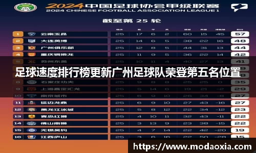 足球速度排行榜更新广州足球队荣登第五名位置