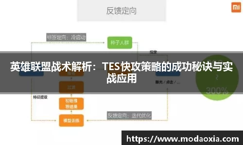 英雄联盟战术解析：TES快攻策略的成功秘诀与实战应用